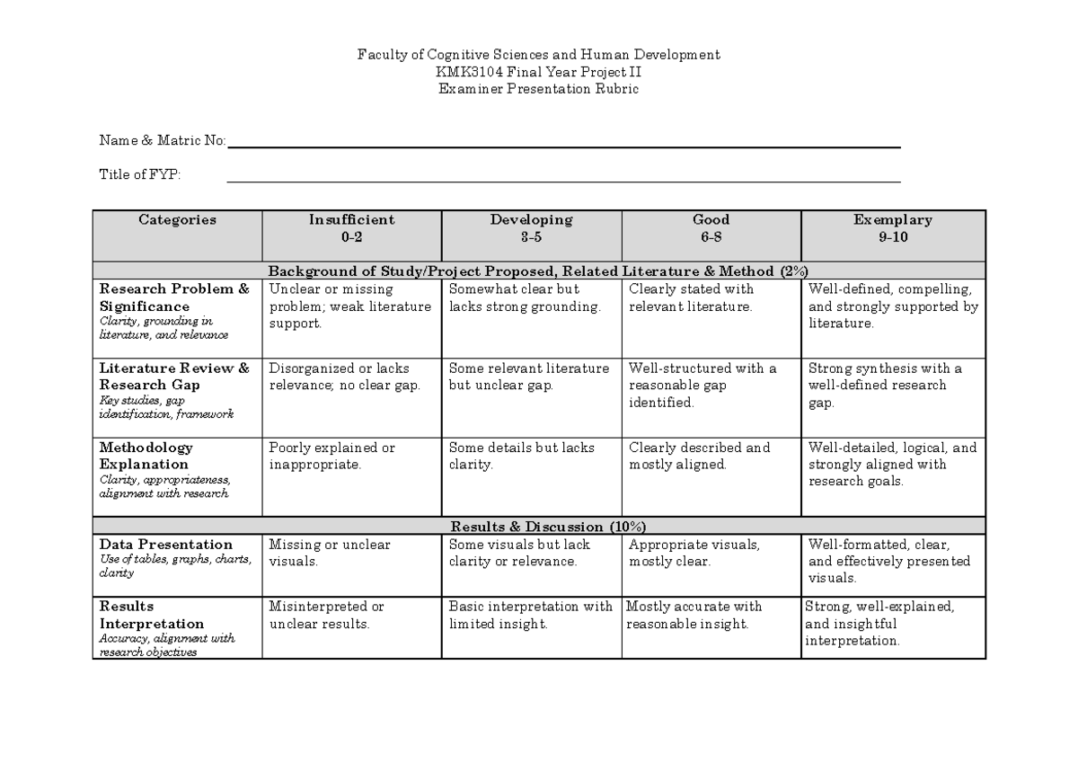 KMK3104 Final Year Project II Examiner Presentation Rubric - Studocu