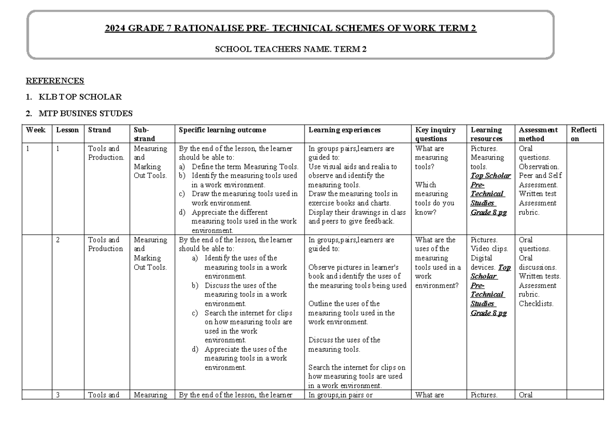 Grade 7 Pretechnical Studies Term 2 Schemes of Work 2024 - Studocu