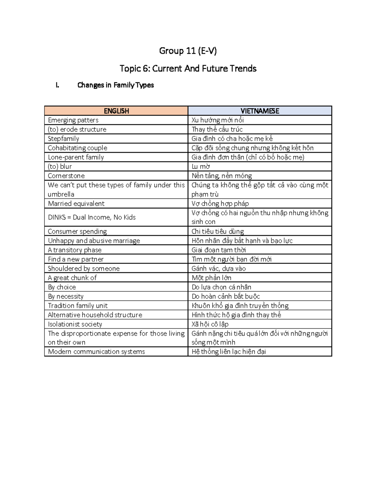 Glossary for Group 11: Current & Future Trends in Family ...