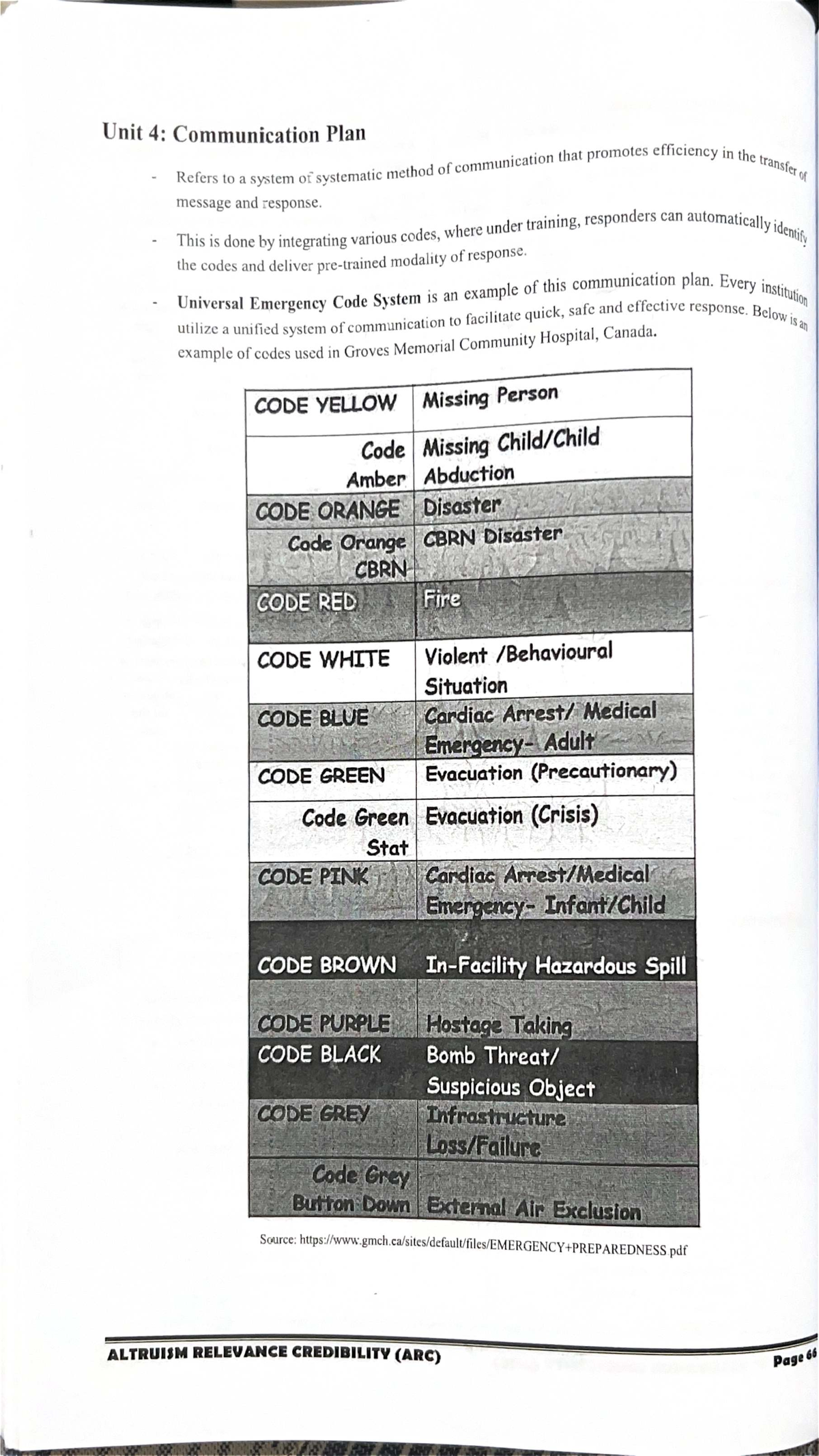 Unit 4: Communication Plan for Emergency Preparedness and Response ...