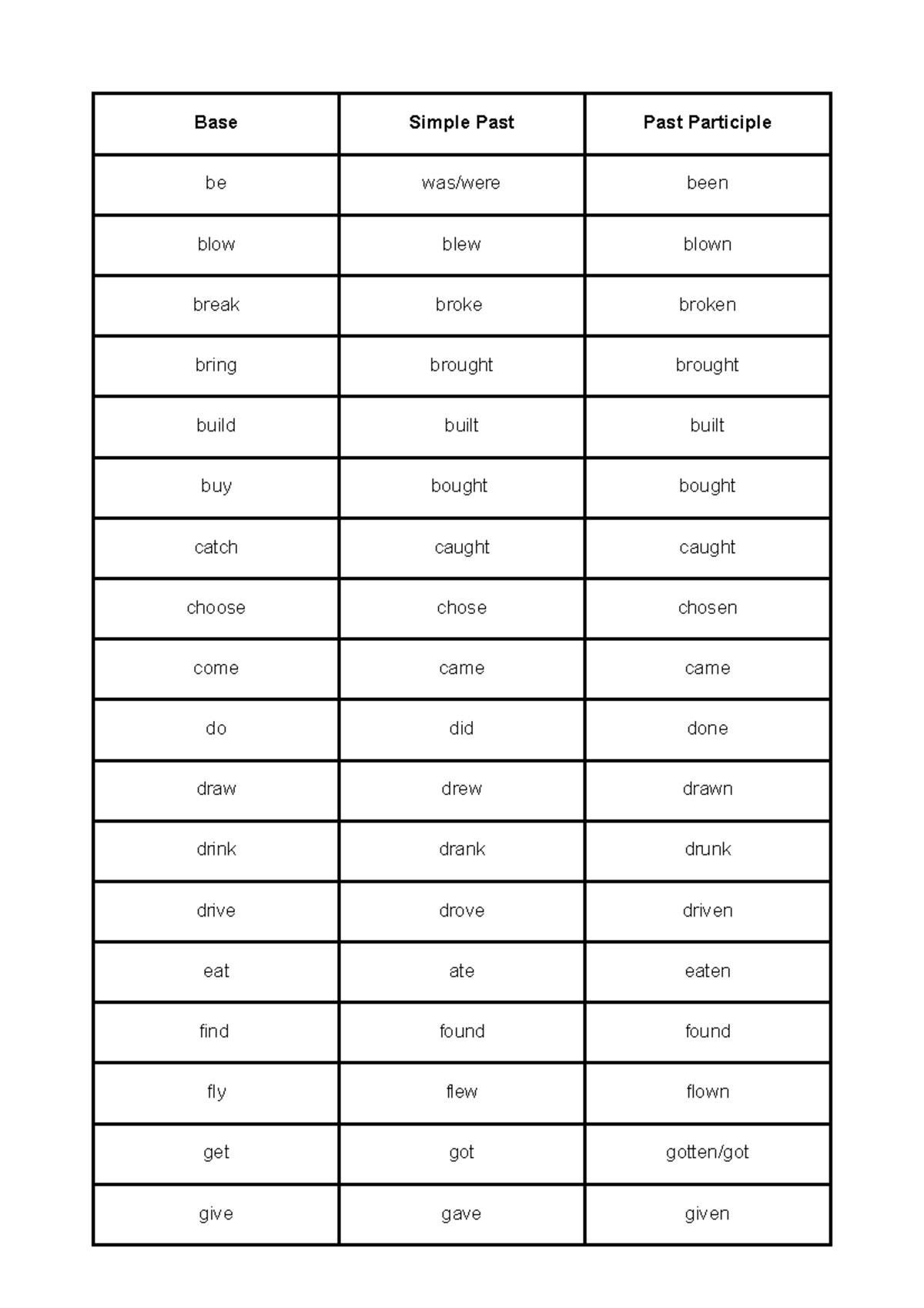 PAST Participle YEAR 6 Irregular VERB - Base Simple Past Past ...