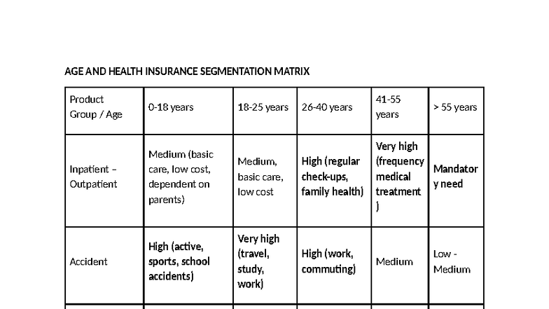 AGE AND HEALTH INSURANCE SEGMENTATION MATRIX (THTR MAR) - Studocu