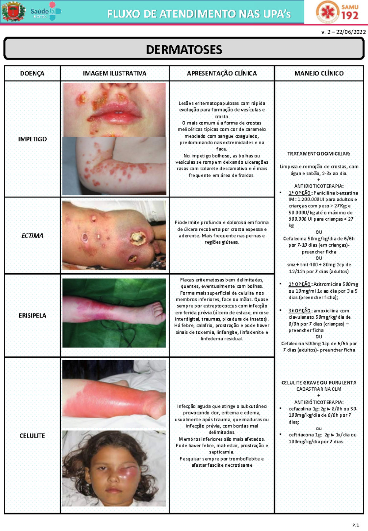 FLUXO DE ATENDIMENTO NAS DERMATOSES NA UPA - V.2 - Studocu