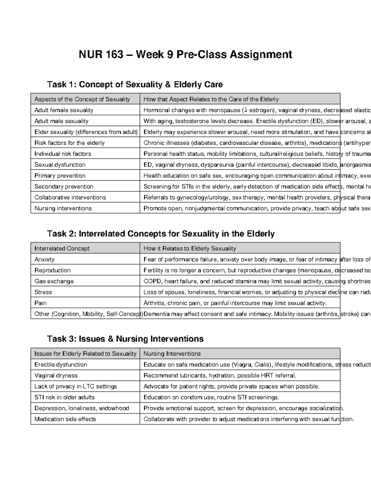 NUR 163 Week 9 & 10 Assignments: Elderly Sexuality & Cultural Care ...
