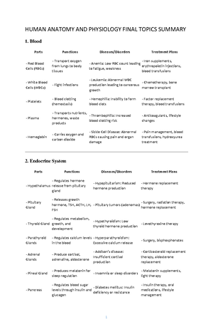 PMLS 2 2nd Sem MLS Prelims: Comprehensive Guide to Phlebotomy and ...