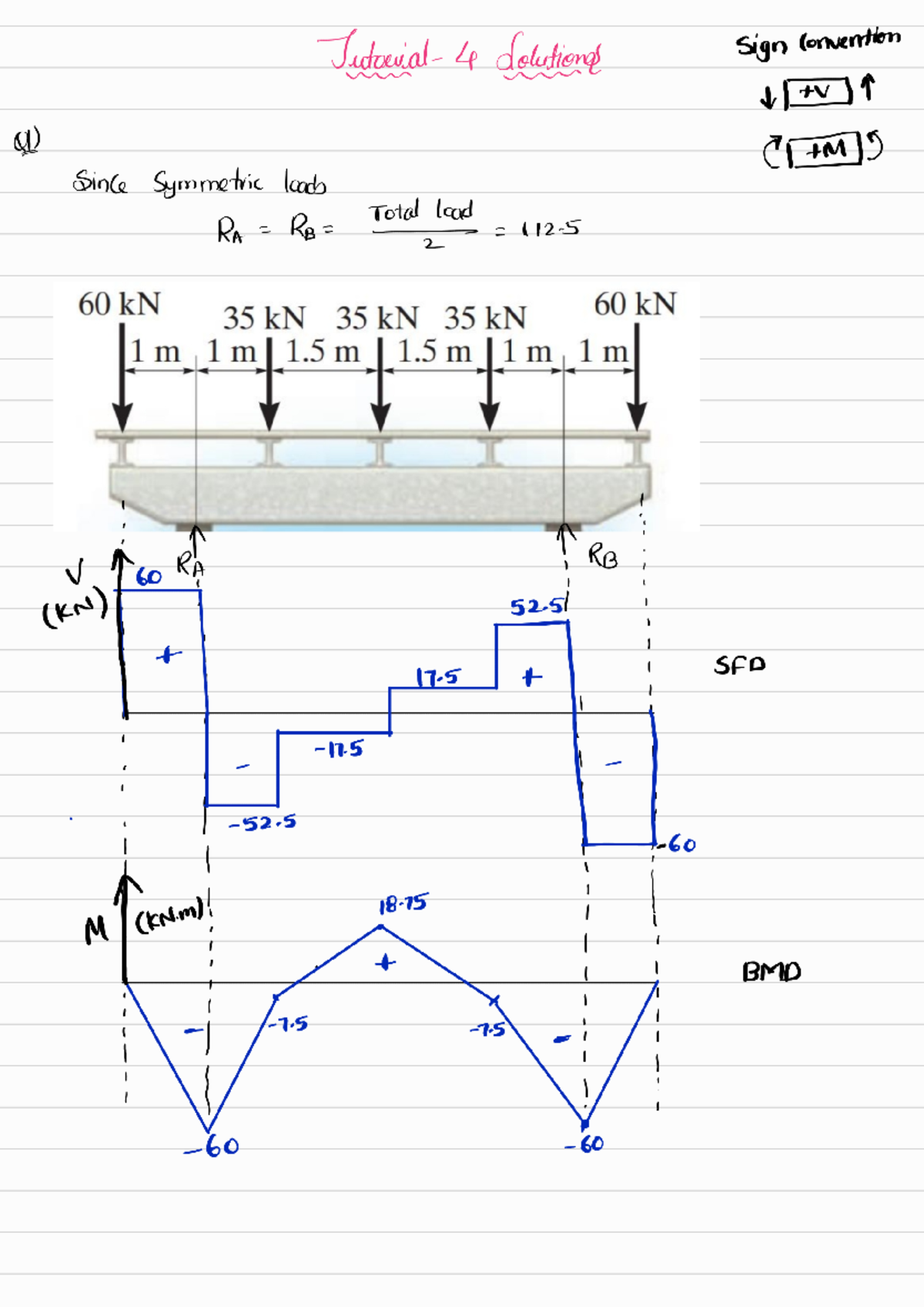 Tutorial 4 Solutions: Sign Convention and Symmetric Loads Analysis ...