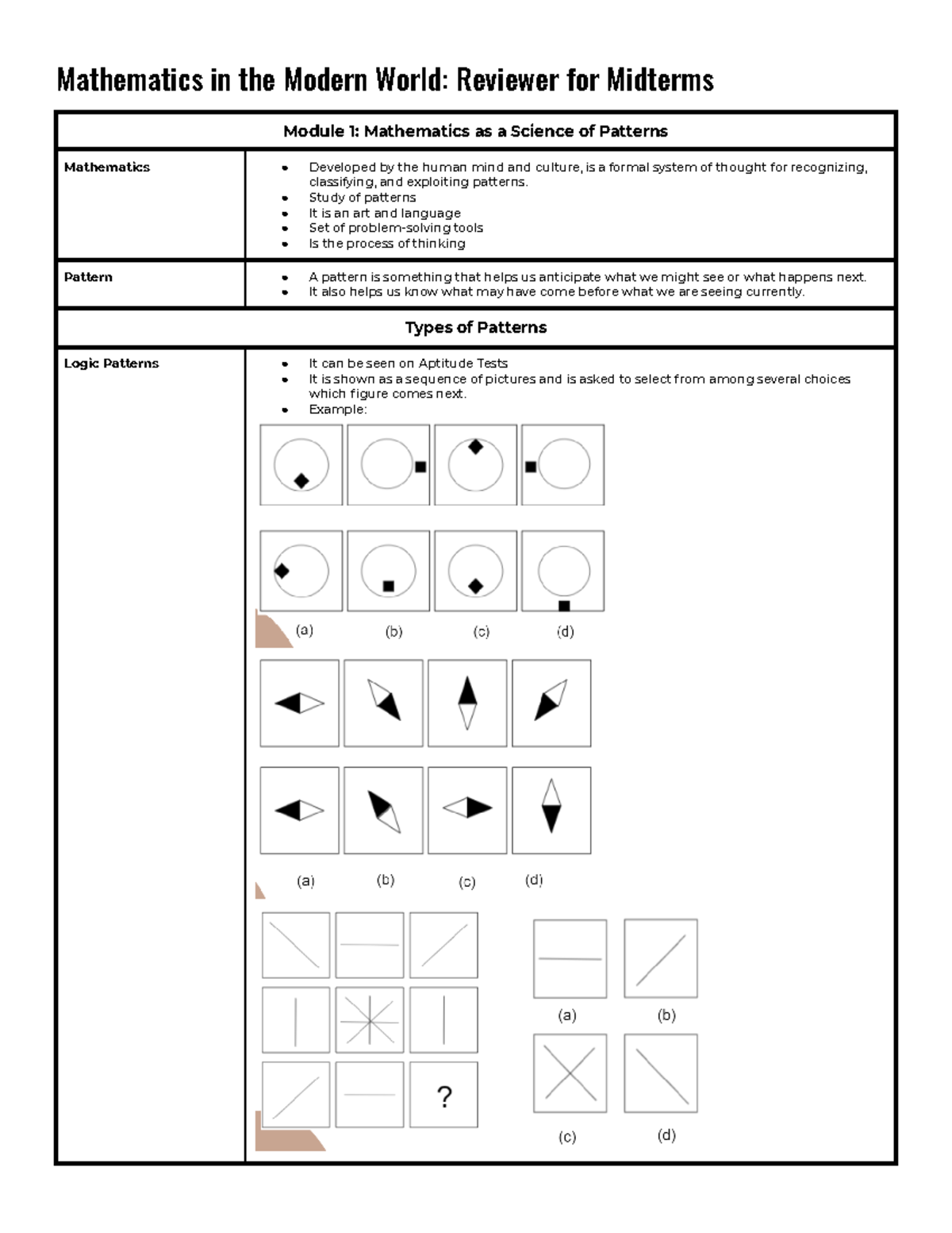 MMW 2.1 Midterm Reviewer: Mathematics and Pattern Concepts - Studocu