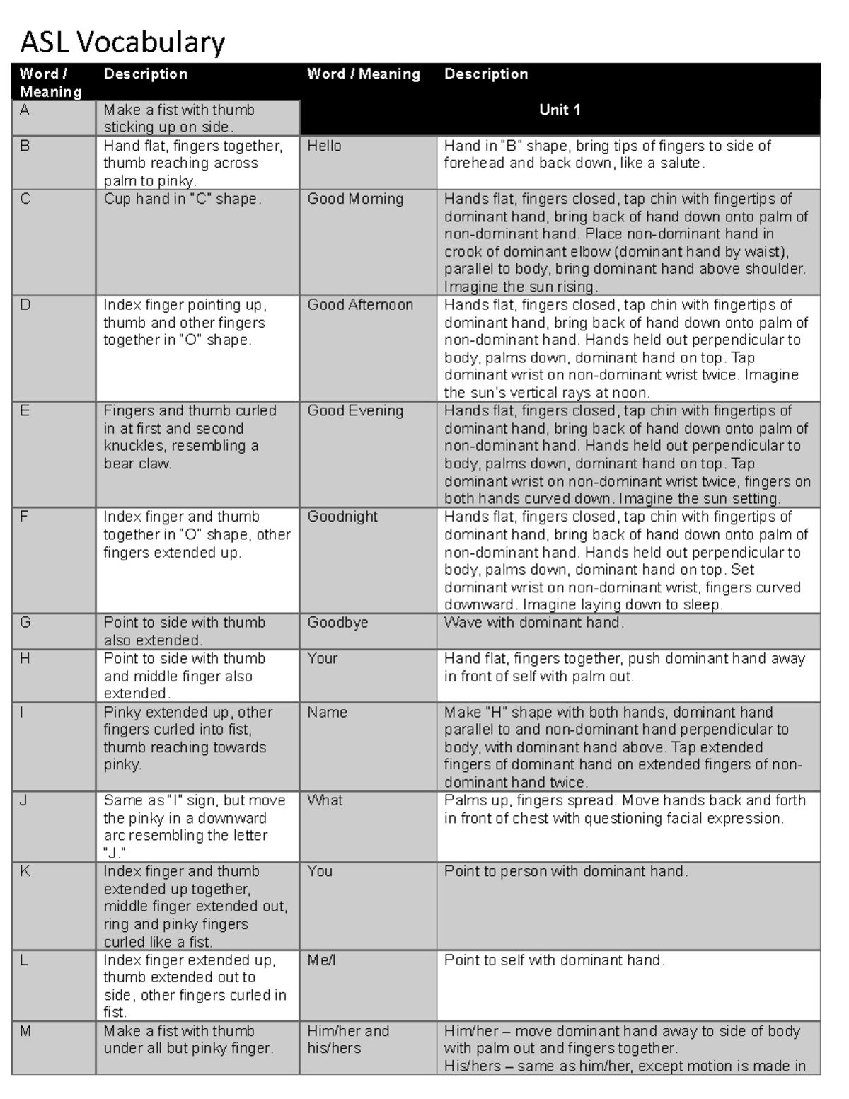 ASL Vocabulary - ASL Vocabulary Word / Meaning Description Word ...