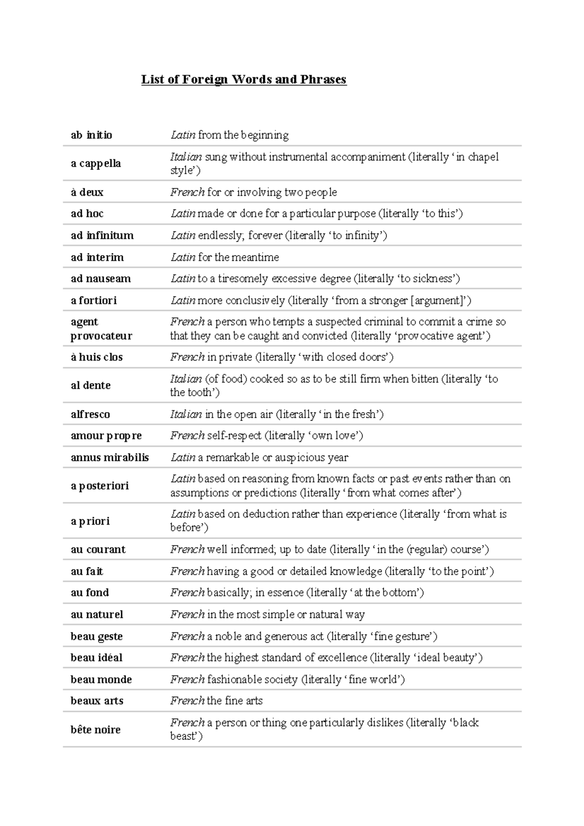 Foreign Words and Phrases: A Comprehensive List (D7DC7C62) - Studocu
