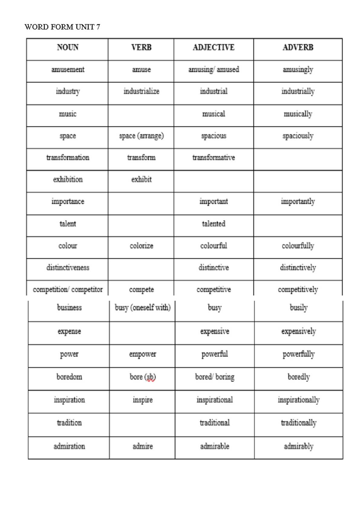 WORD FORM UNIT 7A9: Nouns, Verbs, Adjectives & Adverbs - Studocu