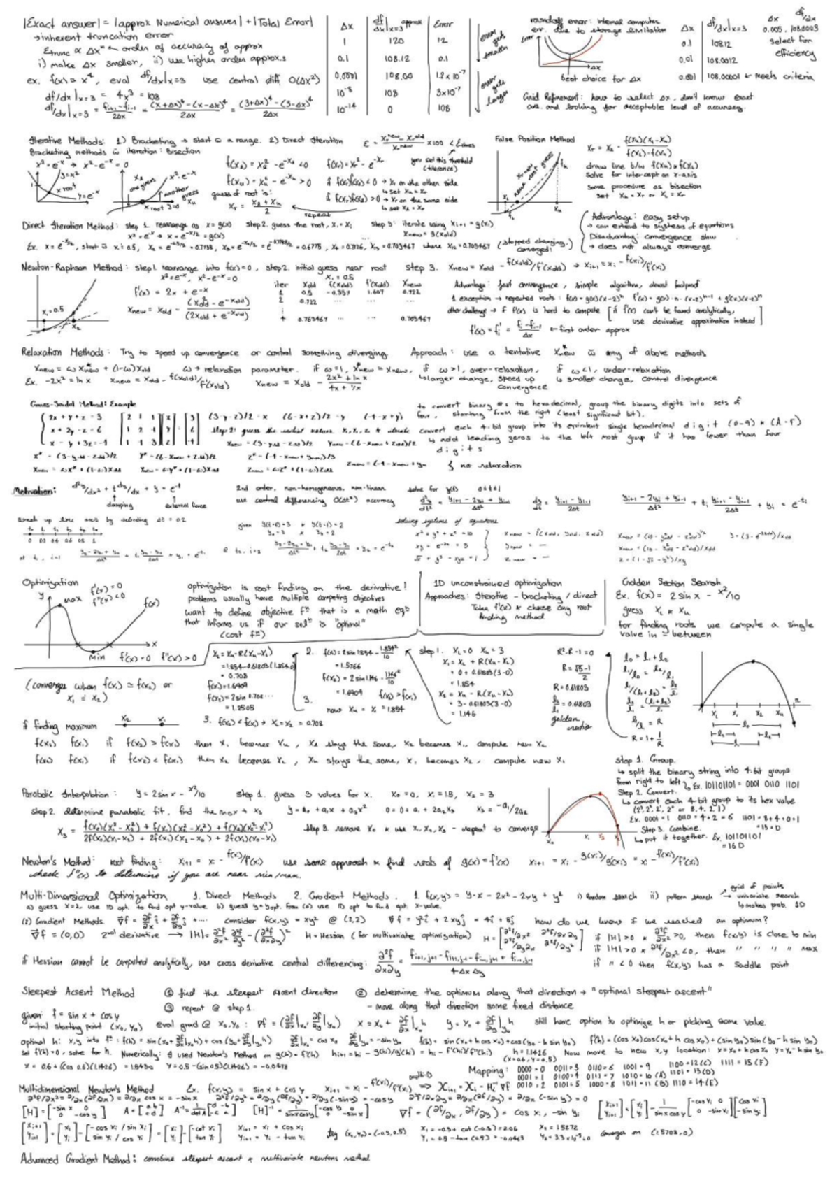 Numerical Methods Crib Sheet for Course MED3 - Studocu