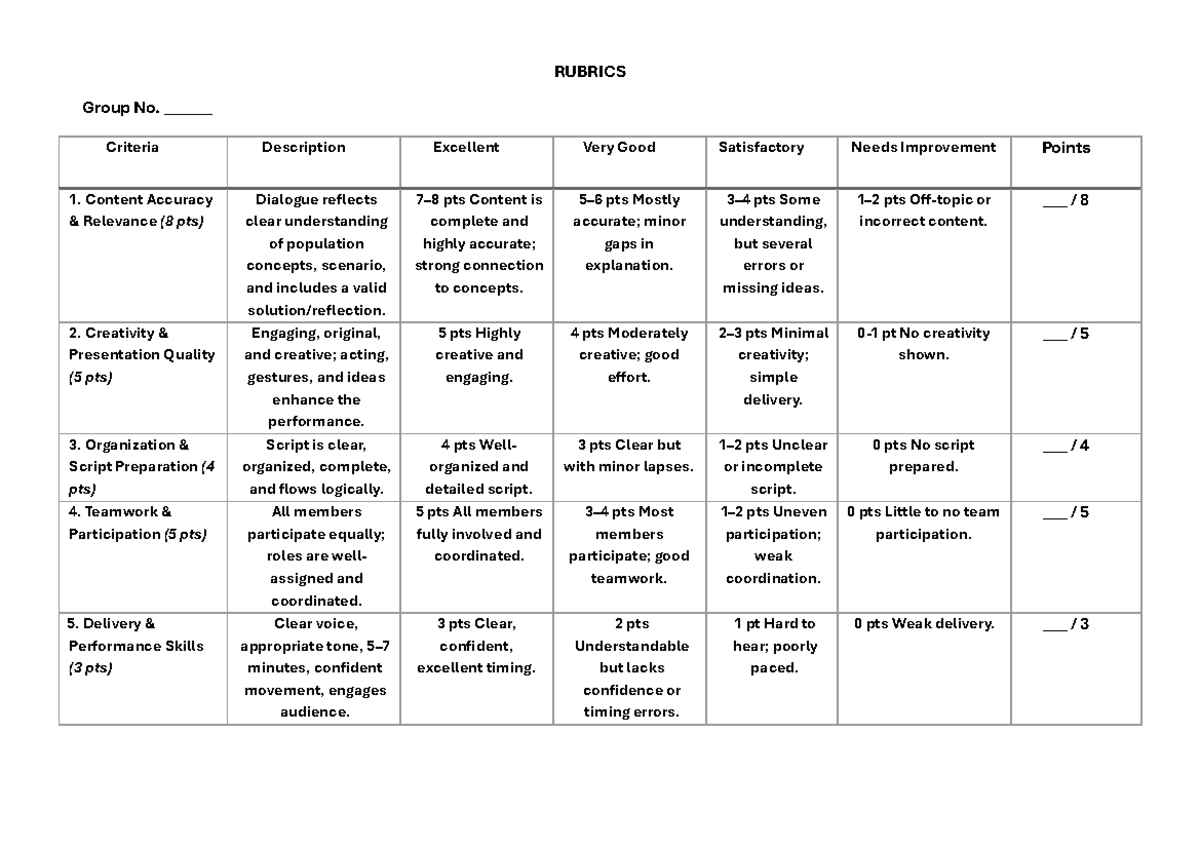 RUBRICS & SCRIPT FORMAT for Group Presentations (8-5-4-5-3 pts) - Studocu