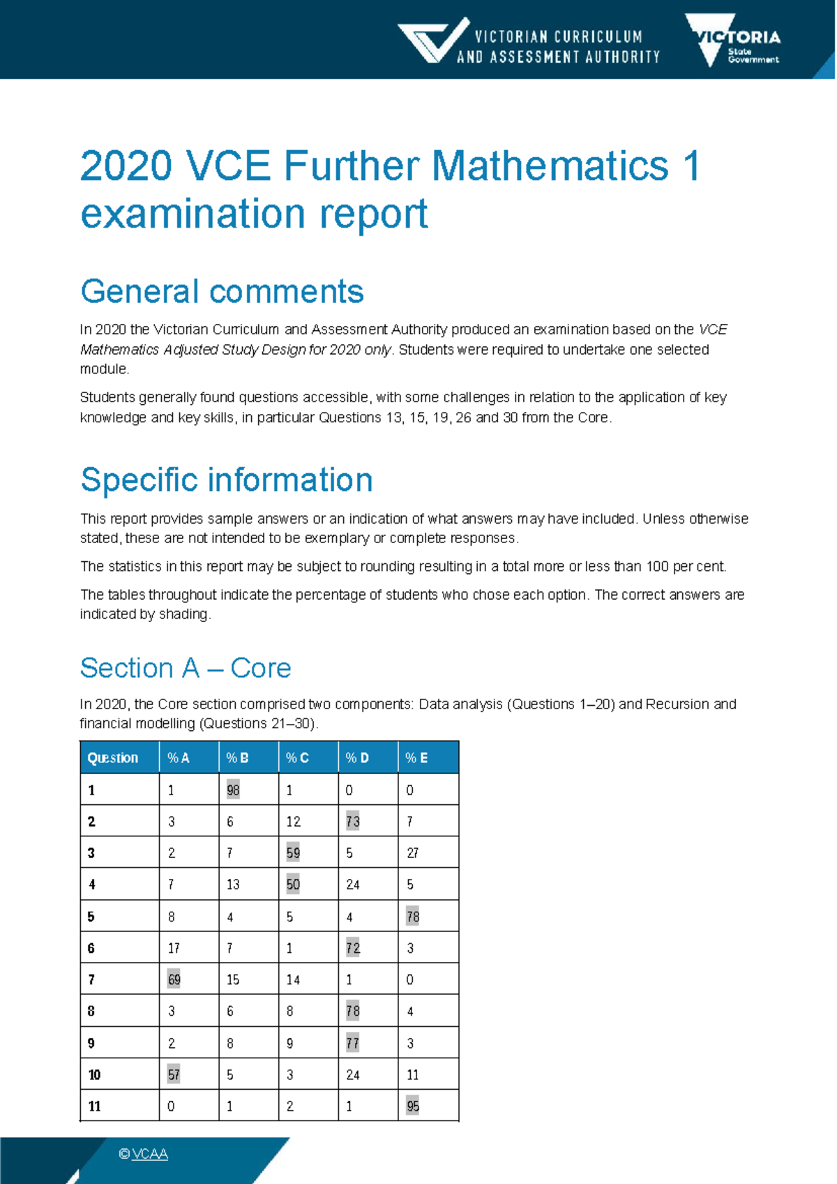 2020 VCE Further Mathematics 1 Exam Report Analysis - Studocu
