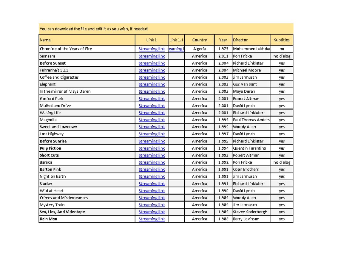 Films Cloud - Comprehensive Film List and Streaming Links - Studocu