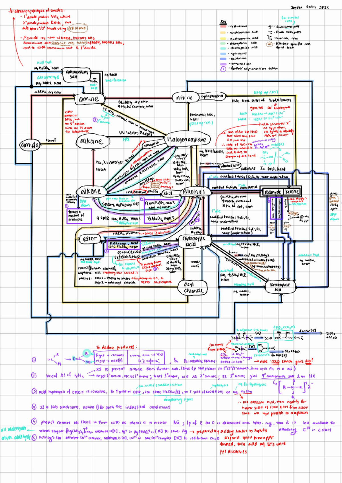 Organic Chemistry Final Exam Notes (Course Code: 250305) - Studocu