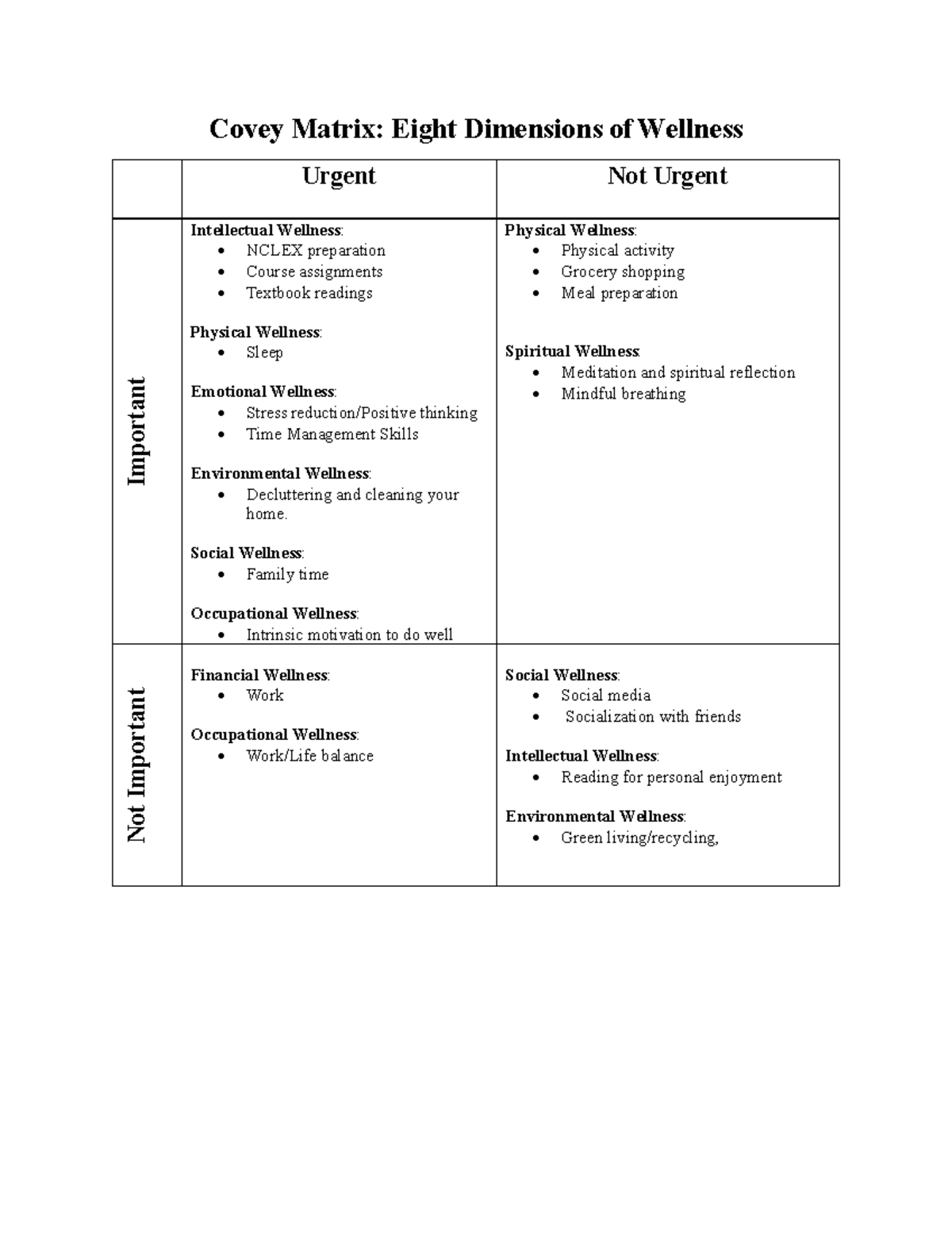 BSN 335 Matrix Analysis: Strategies for Wellness Dimensions - Studocu