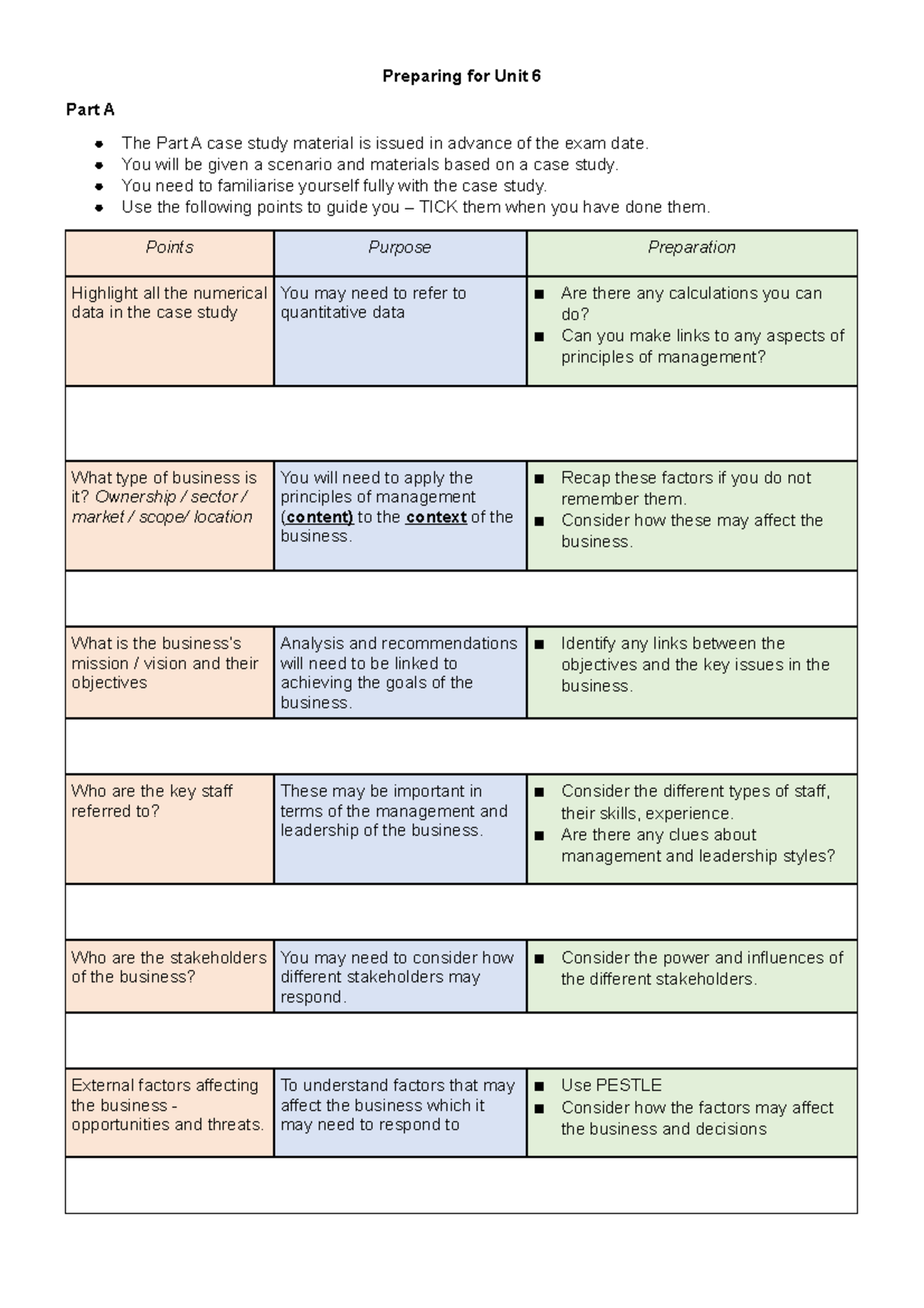Unit 6 approach and structure - Preparing for Unit 6 Part A The Part A ...