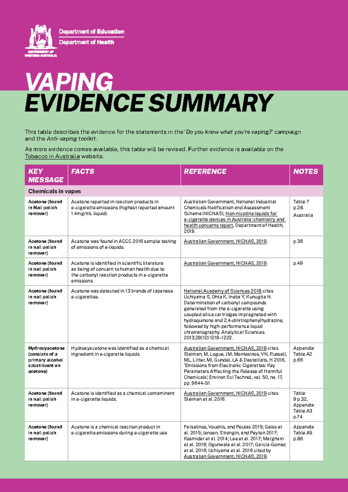 VAPING EVIDENCE SUMMARY: Insights from the 'Know What You're Vaping ...