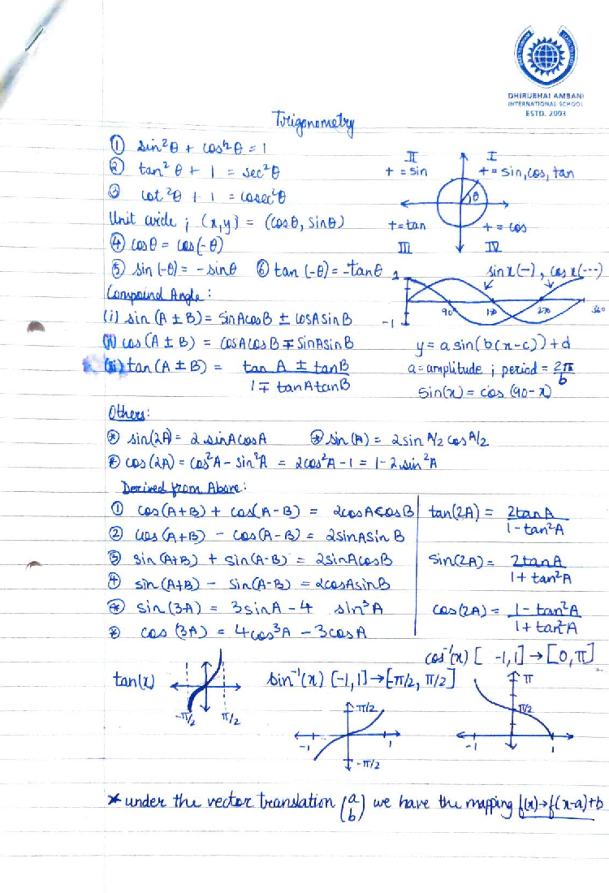 Math AA HL Notes - DHIRUBHAI AMBANI INTERNATIONAL SCHOOL ESTD. 2003 ...