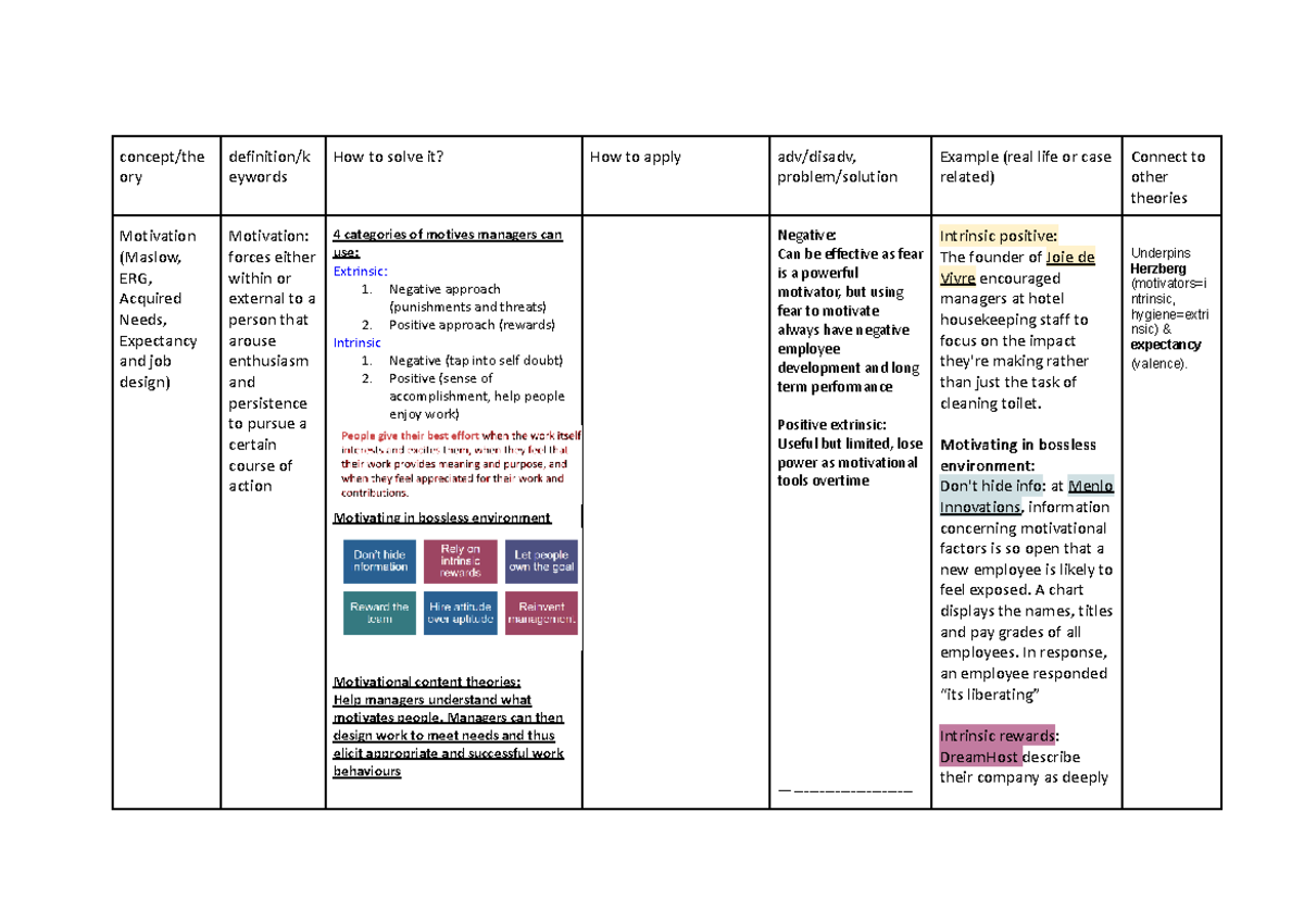 Mgmt Cheat Sheet: Motivation Theories & Quality Principles - Studocu
