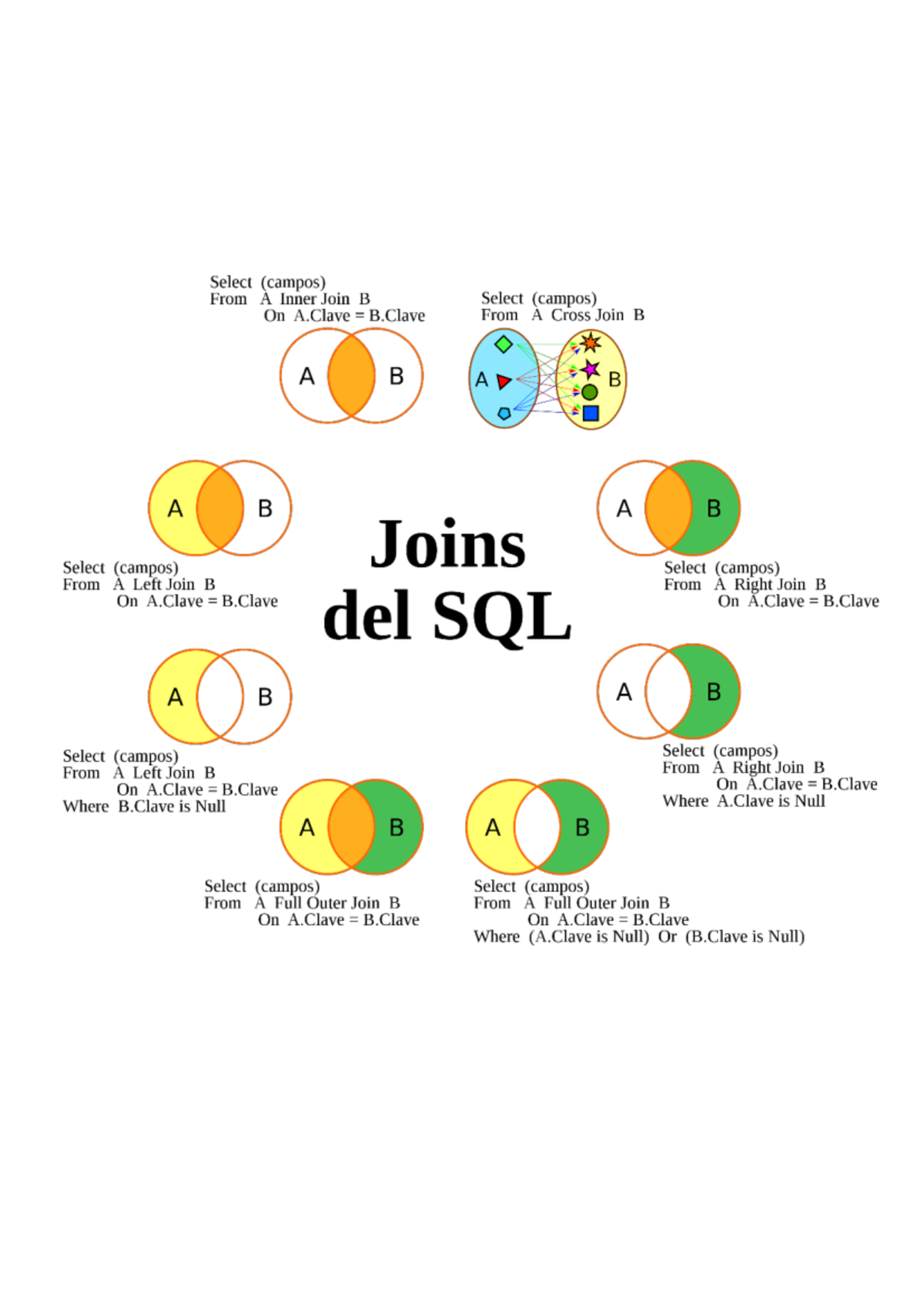 SQL Joins: Inner, Left, Right, and Full Outer Joins Explained - Studocu