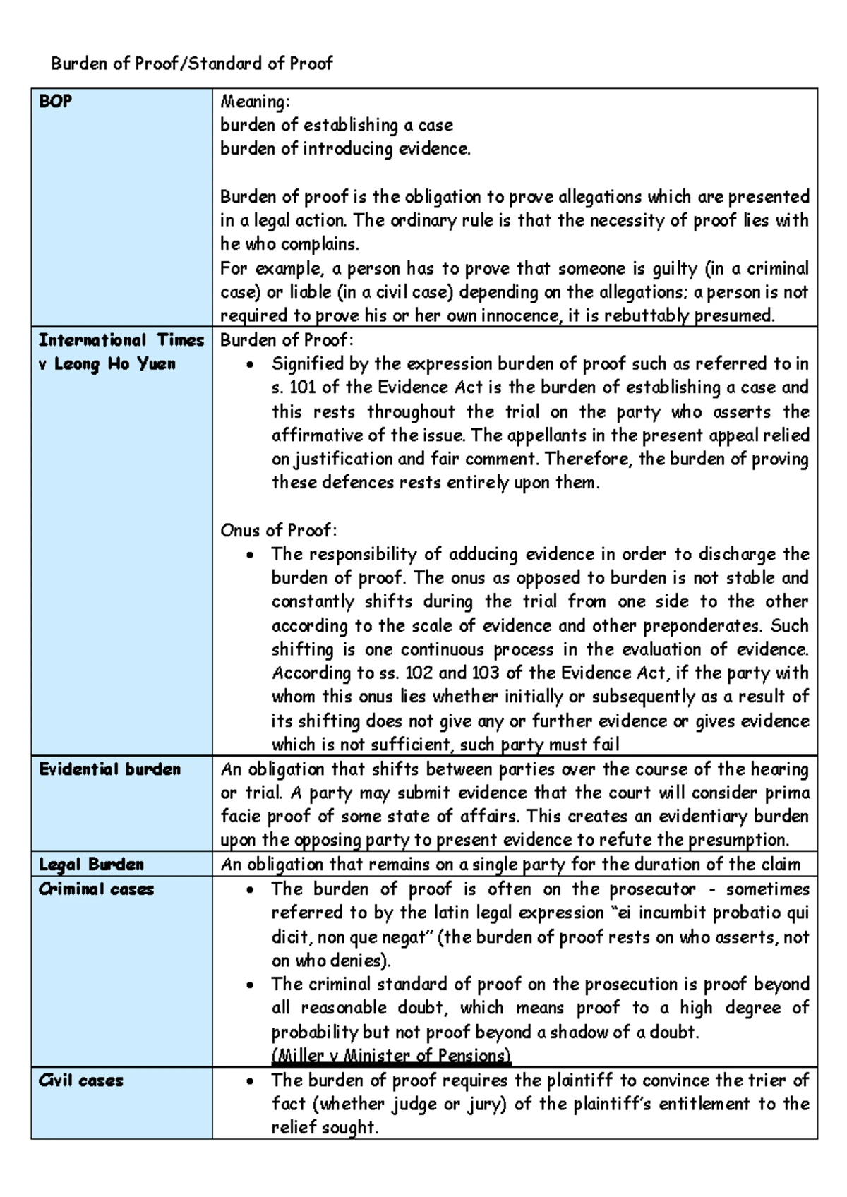 Criminal Procedure Hearsay Evidence In Civil Proceedings Criminal