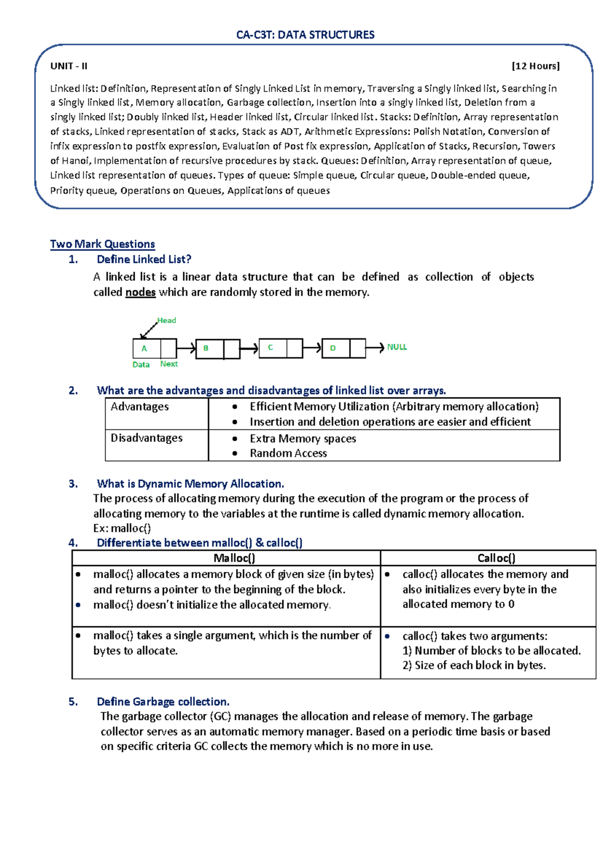 DS UNIT 2 - Informative - UNIT - II [12 Hours] Linked list: Definition ...