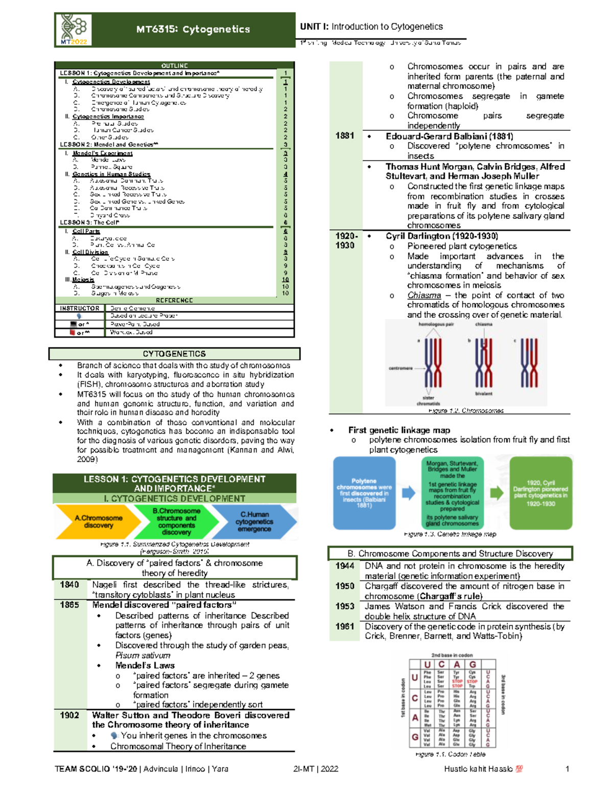 MT6315 - Cytogenetics: Comprehensive Notes for Med Tech Students - Document Preview