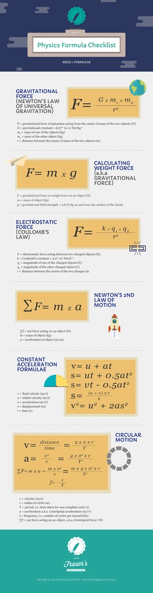 Physics Formula Sheet - Summary Gamsat Study Guide - 2 V = u + at S ...