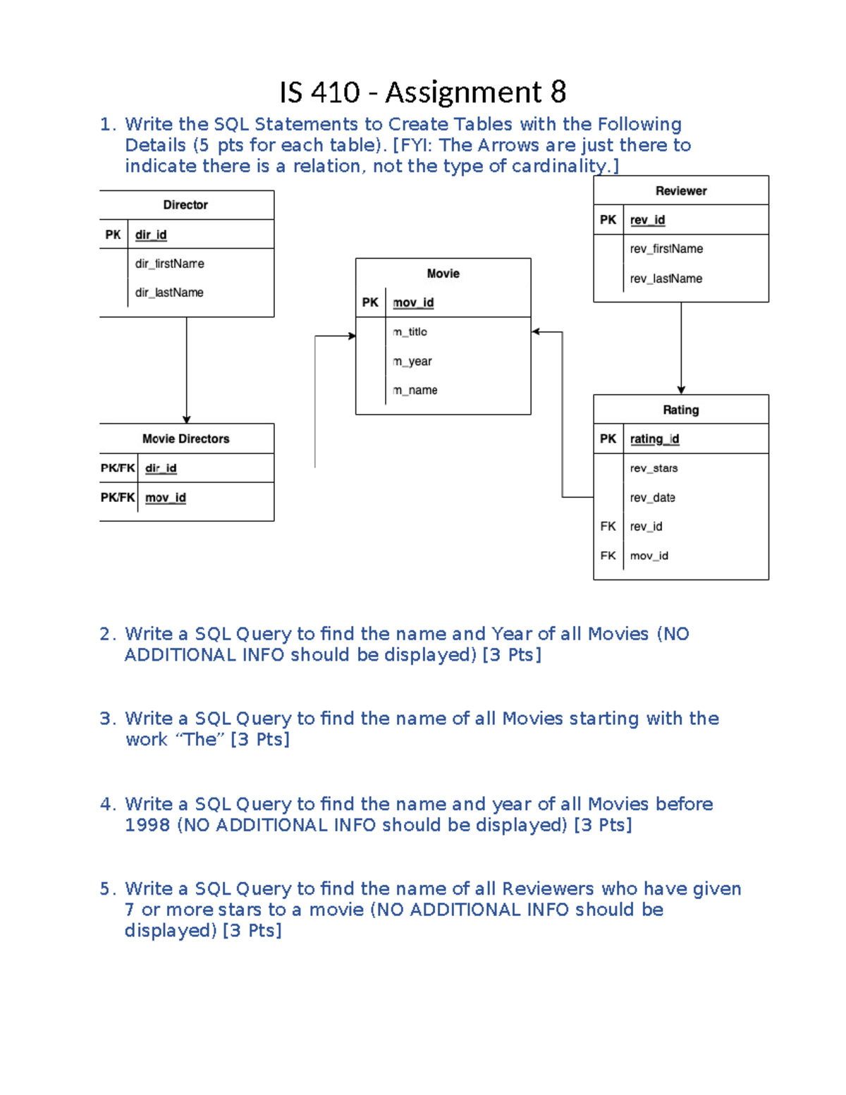 IS 410 Assignment 8: SQL Queries and Table Creation Guide - Studocu