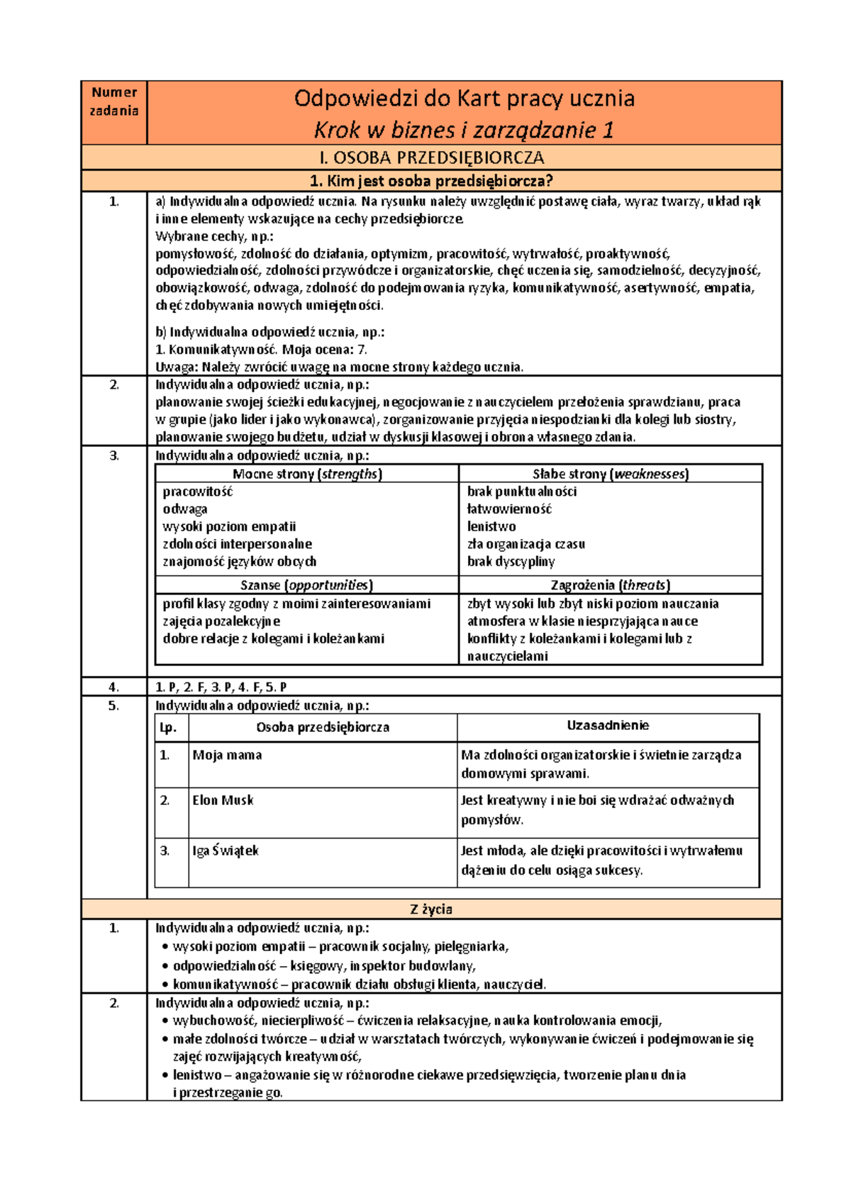 Fashion Biznes Oferty Pracy 2026.Karty Pracy Ucznia z Biznesu i Zarządzania - Osoba Przedsiębiorcza ...