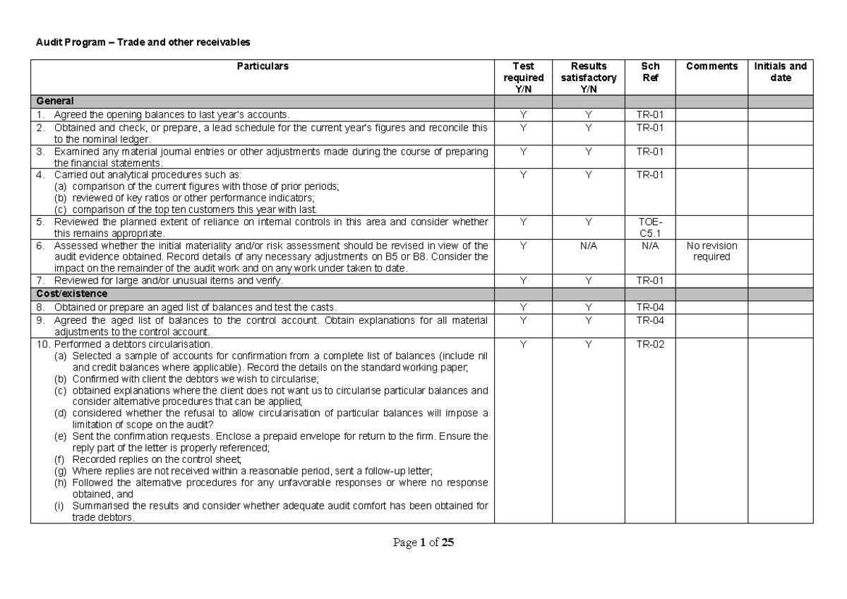 Audit Program for Trade and Other Receivables (Course Code: 2064) - Studocu