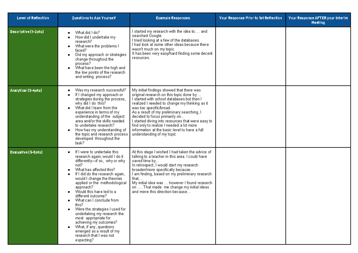 Copy of 2022 EE Reflections Hack - Level of Reflection Questions to Ask ...