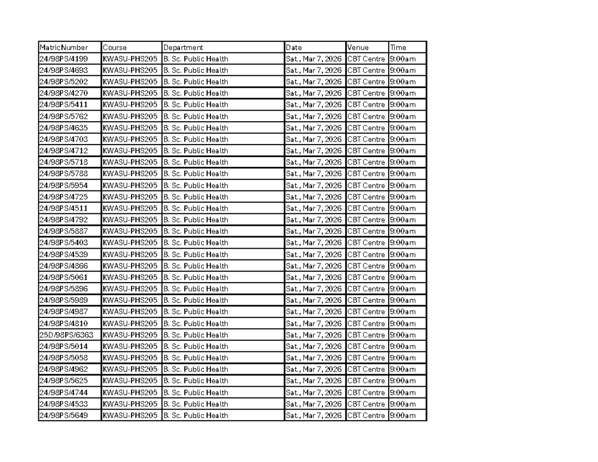 PHS205 Final Exam Schedule - B. Sc. Public Health - Studocu