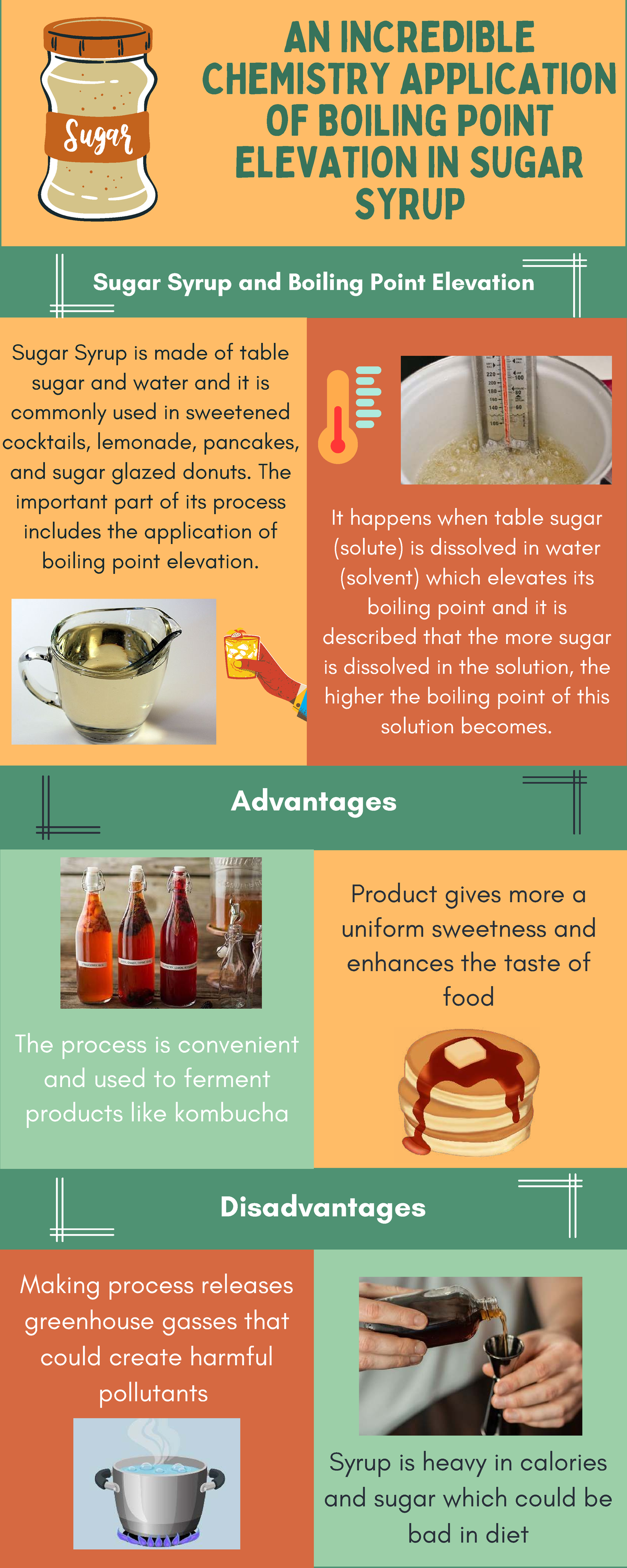 Sugar Water Solution Boiling Point