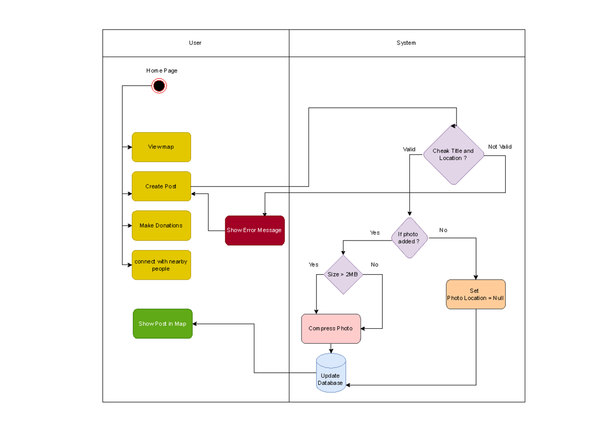 User System Features Overview - 20234103430 - Studocu