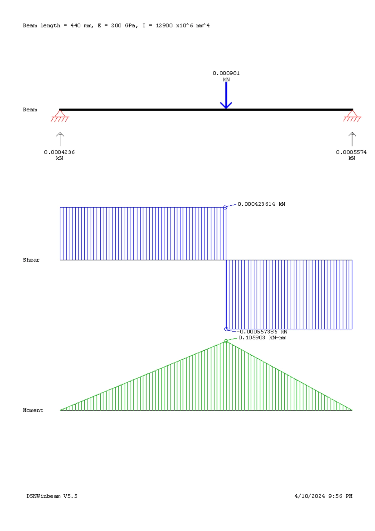 Strength of Materials 3A STRMIA3 Test 1 Memo - March 2023 - Studocu