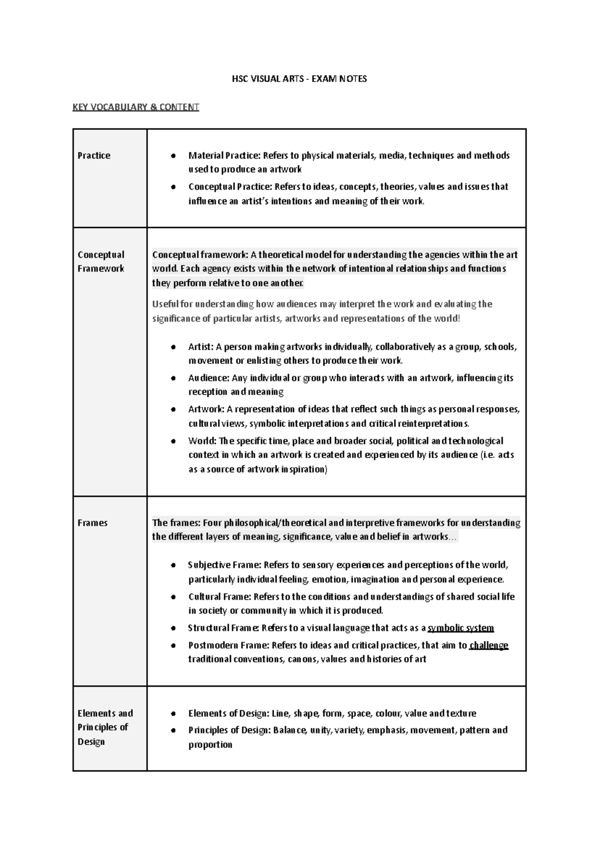 HSC VISUAL ARTS - EXAM NOTES: KEY VOCABULARY & CONCEPTS - Studocu