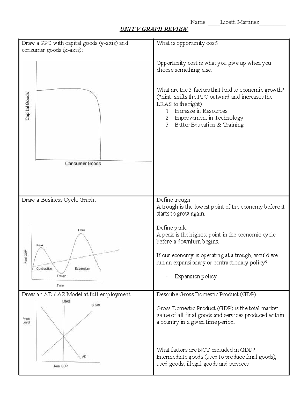 Econ. Unit V graph review: opportunity cost, GDP, and policy actions ...