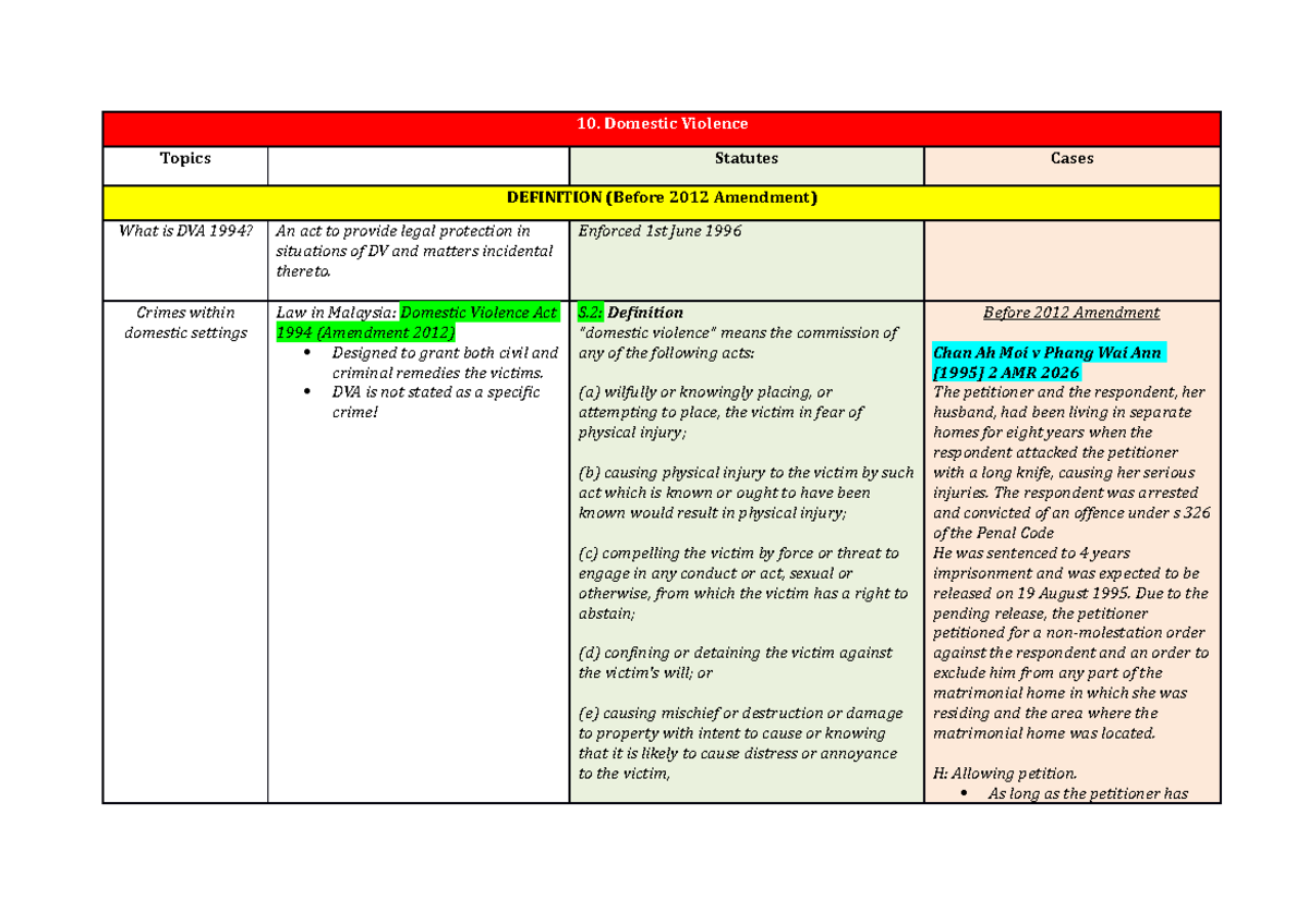 Domestic Violence (DV) Act 1994: Key Lecture Summary & Cases - Studocu