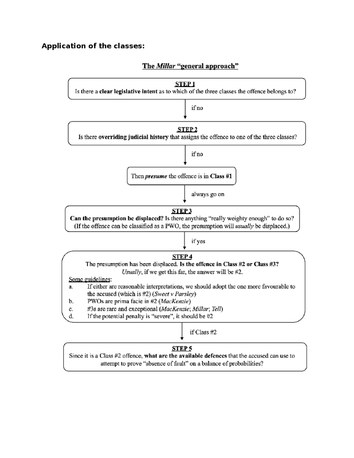 Mens Rea Offences: Class 1 Application and Relevant Case Law - Studocu