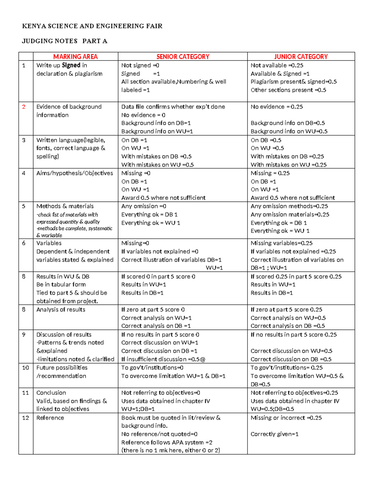 KENYA SCIENCE AND ENGINEERING FAIR JUDGING NOTES PART A & B - Studocu