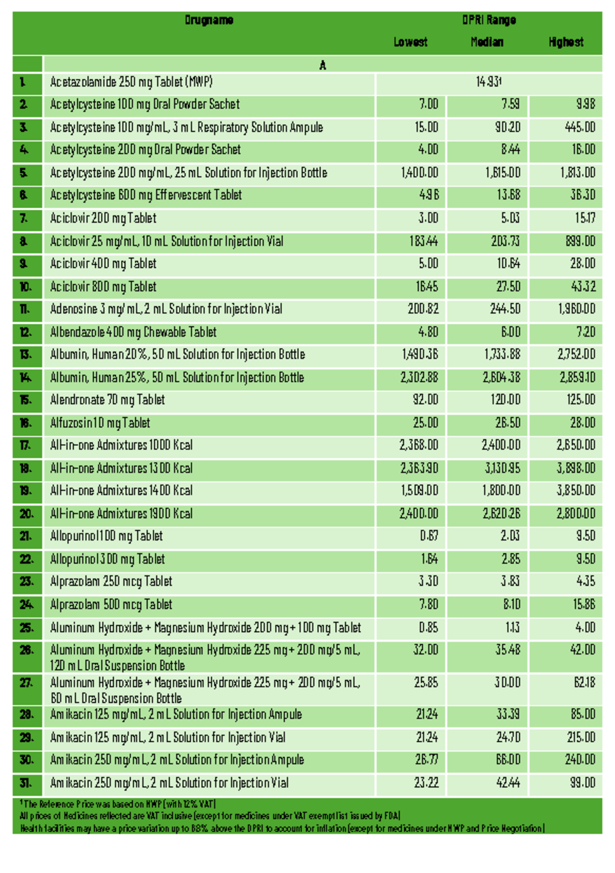 DPRI 2024 Price Reference Booklet for Medicines - October Update - Studocu