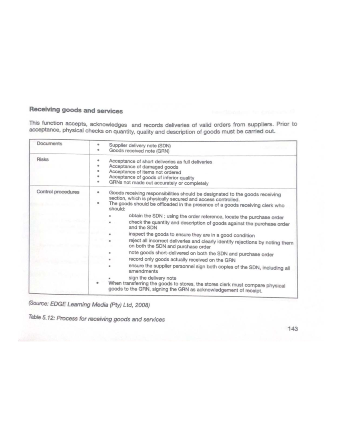Receiving goods and services - Prior to acceptance, physical checks on ...