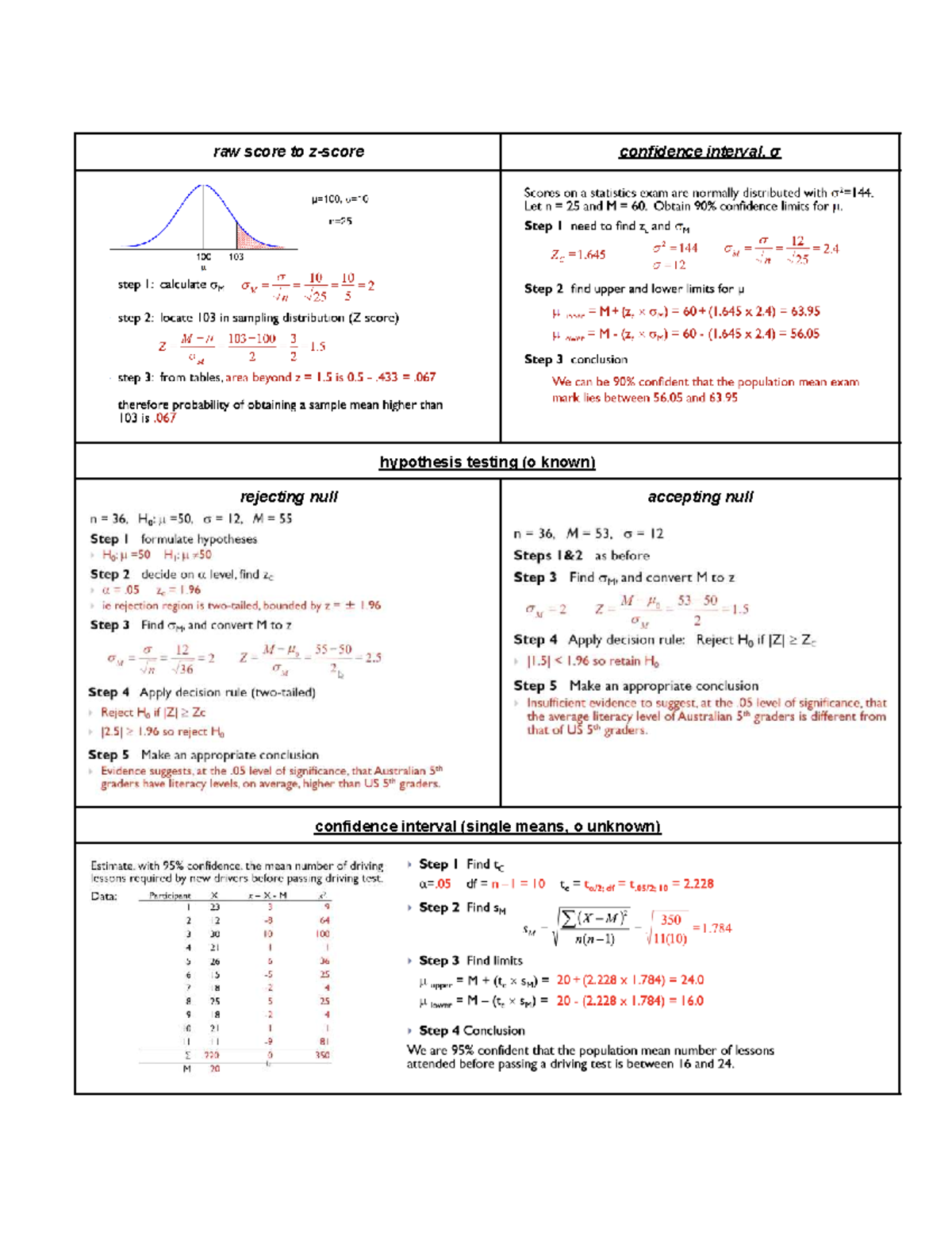 Calc - Hypothesis Testing & Confidence Intervals (σ known/unknown ...