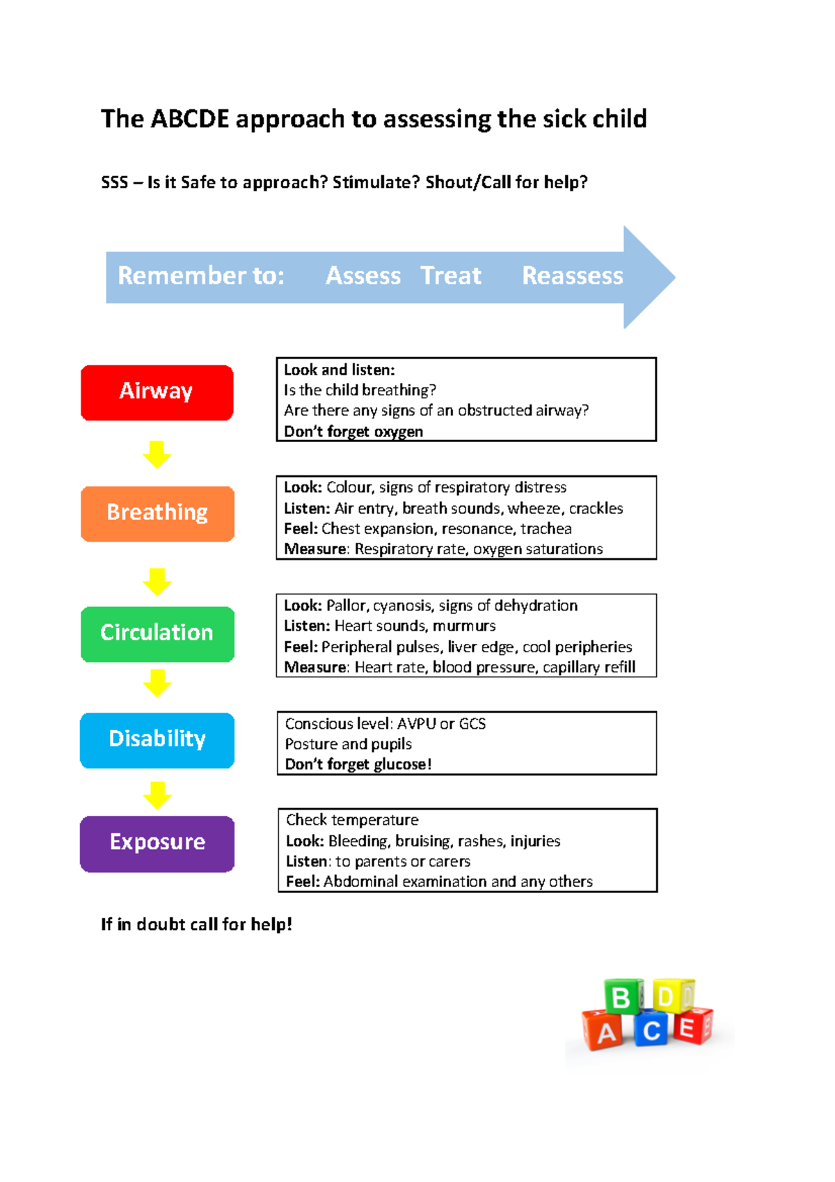 The ABCD approach to assessing the sick child - The ABCDE approach to ...