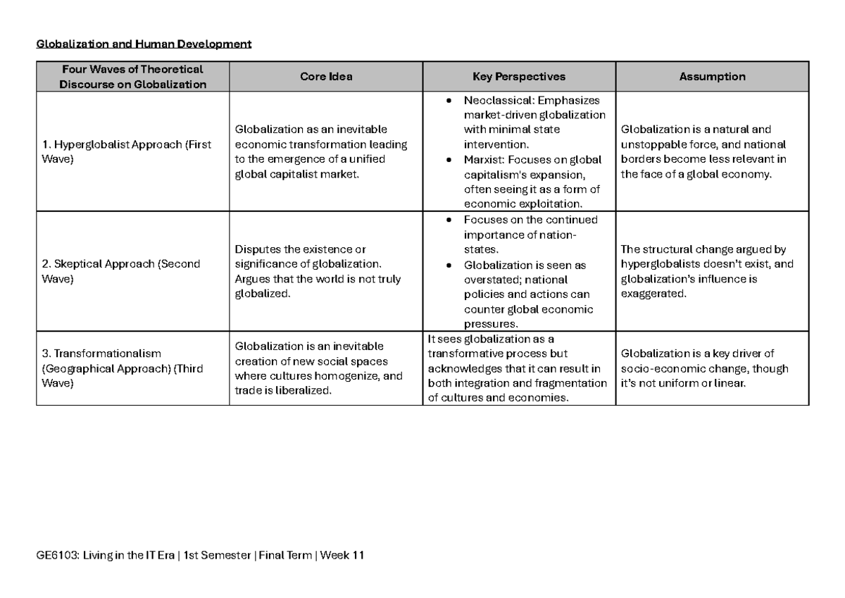 Week-11 Globalization-and-Human-Development - Globalization and Human ...