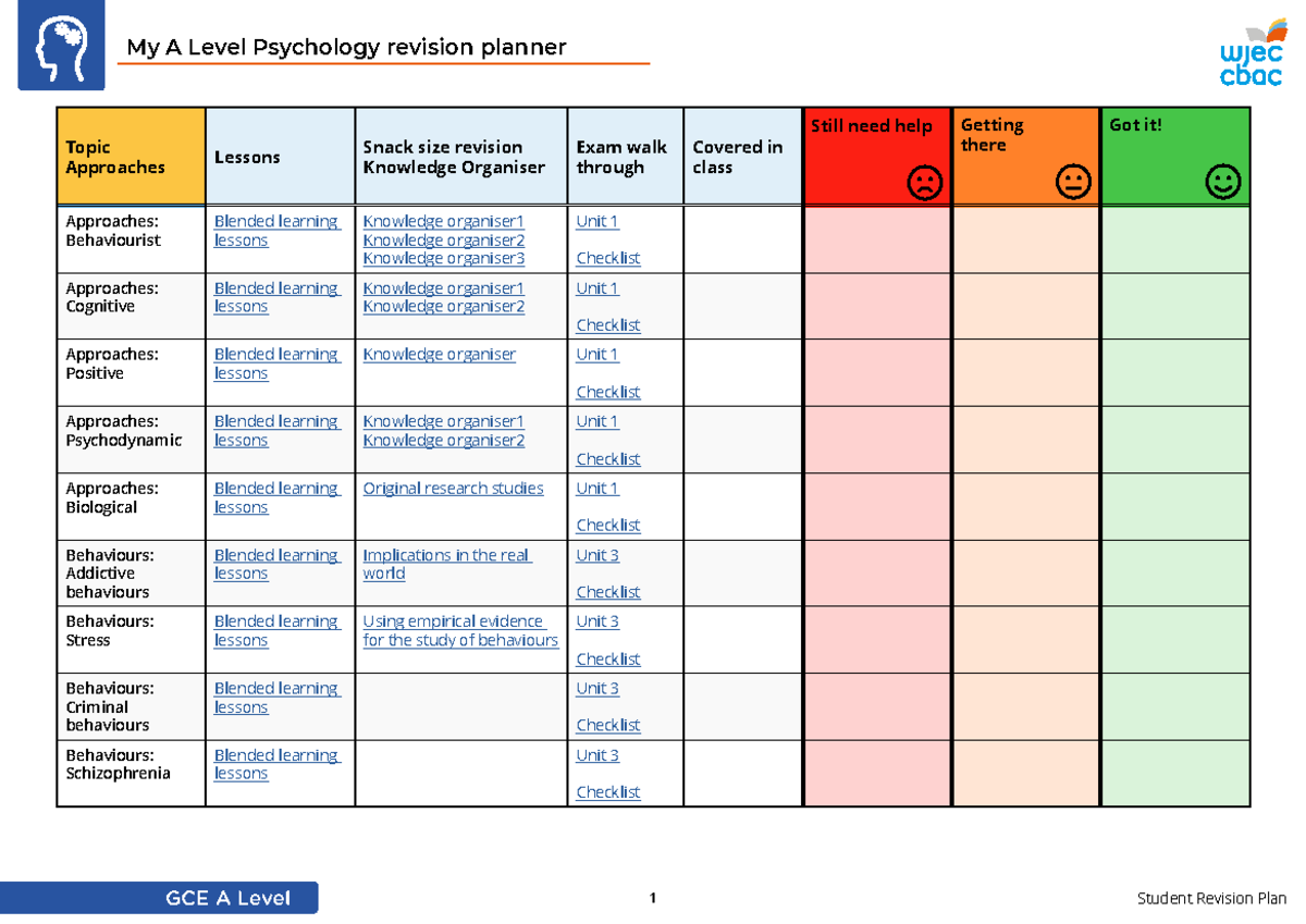 GCE A Level Psychology Revision Planner: Approaches & Research Methods ...