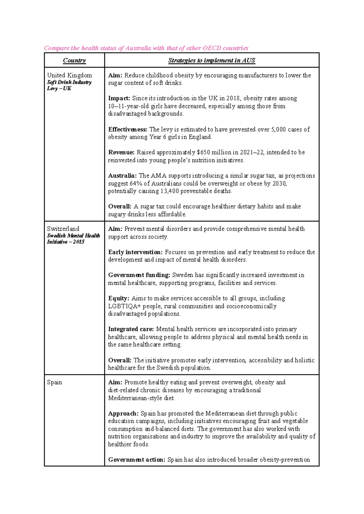 HMS 2023: Health Status Comparison of Australia & OECD Nations - Studocu