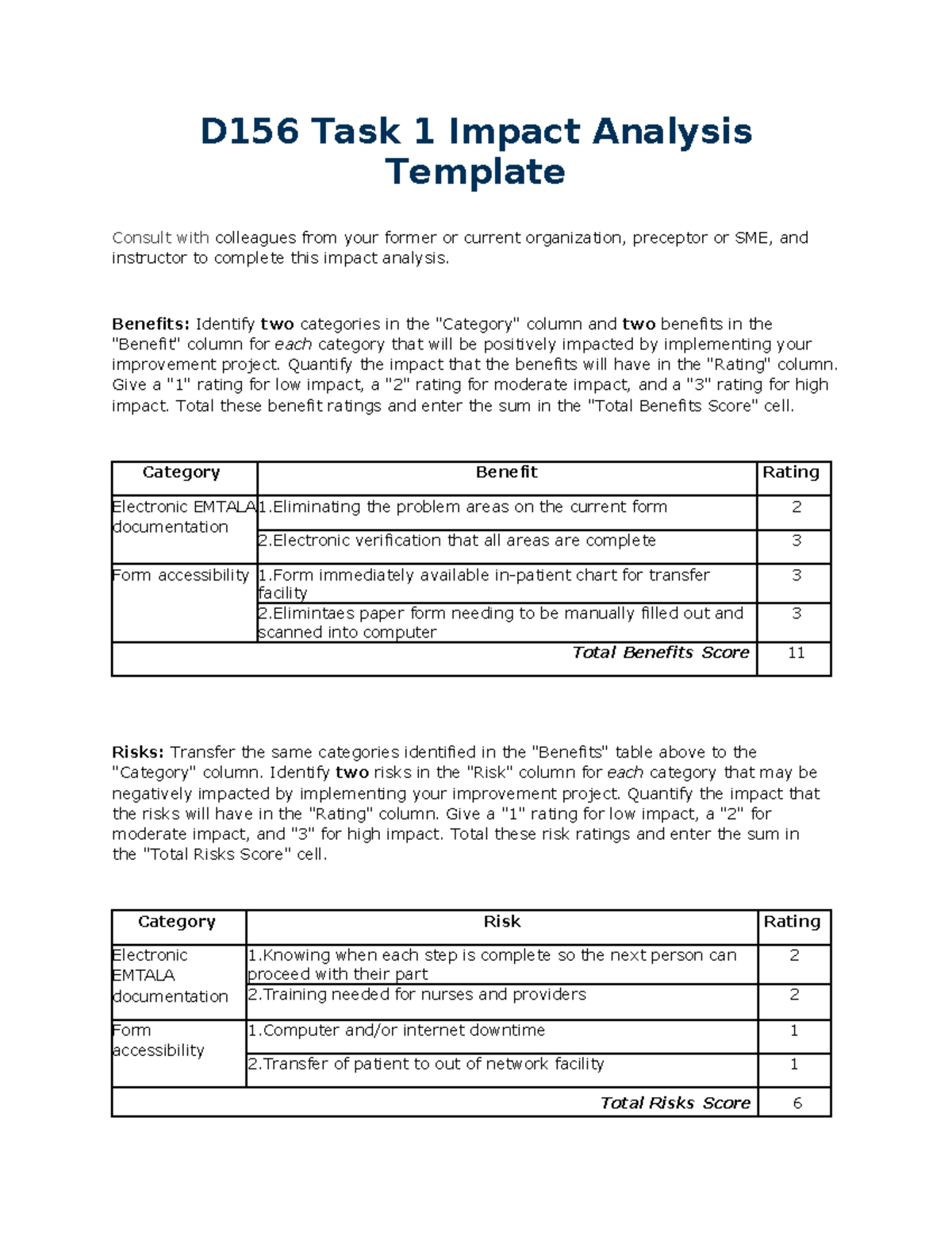 D156 KIM3 Task 1: Impact Analysis of Improvement Project - Studocu